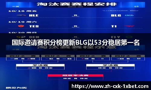 国际邀请赛积分榜更新BLG以53分稳居第一名